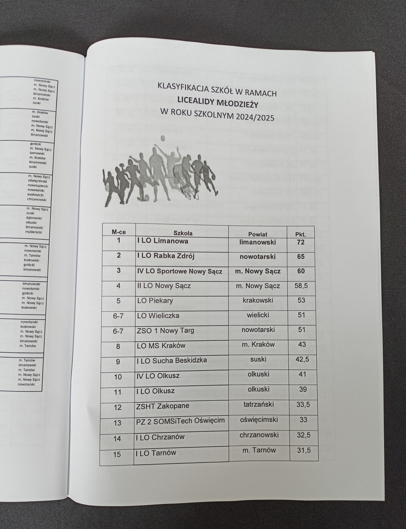 Zdjęcie Podsumowanie MSW 2024-2025 (04)1a1e7be9-8d64-4126-bfb1-a173dfd32bd2.jpg w galerii Podsumowanie Małopolskiego Systemu Współzawodnictwa Sportowego Dzieci i Młodzieży za rok szkolny 2024/2025